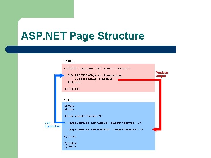 ASP. NET Page Structure 