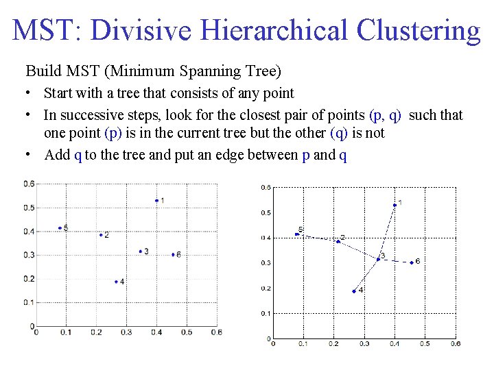 MST: Divisive Hierarchical Clustering Build MST (Minimum Spanning Tree) • Start with a tree