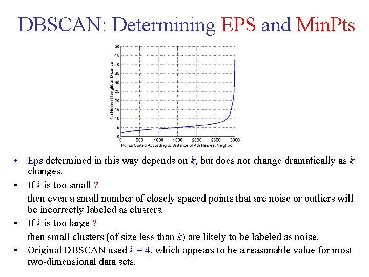 DBSCAN: Determining EPS and Min. Pts • Eps determined in this way depends on