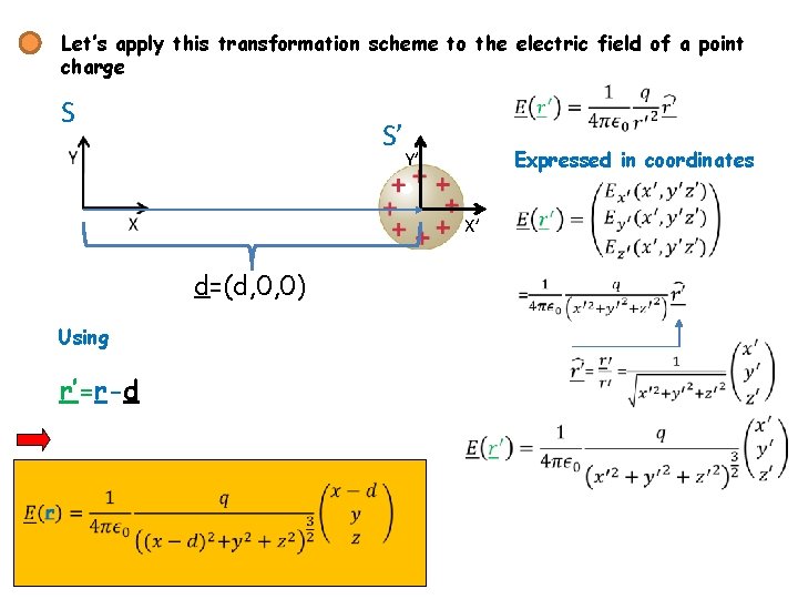 Let’s apply this transformation scheme to the electric field of a point charge S
