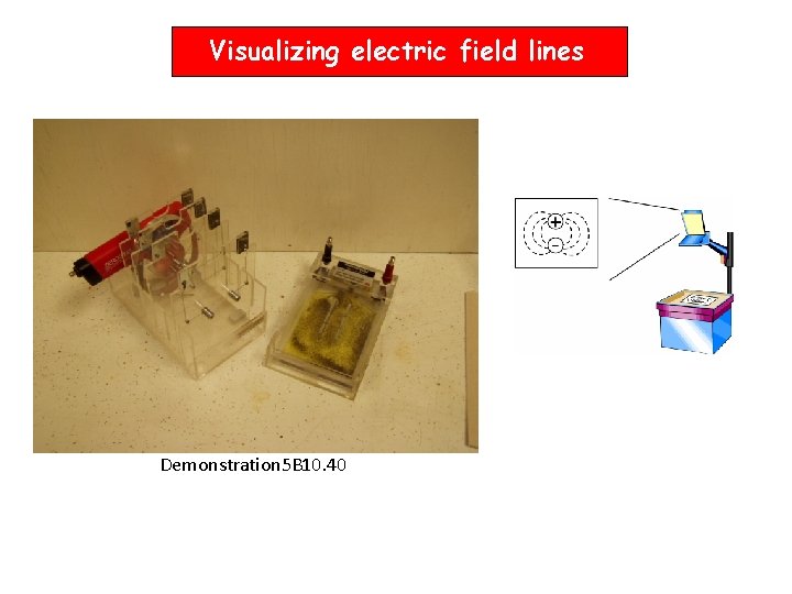 Visualizing electric field lines Demonstration 5 B 10. 40 