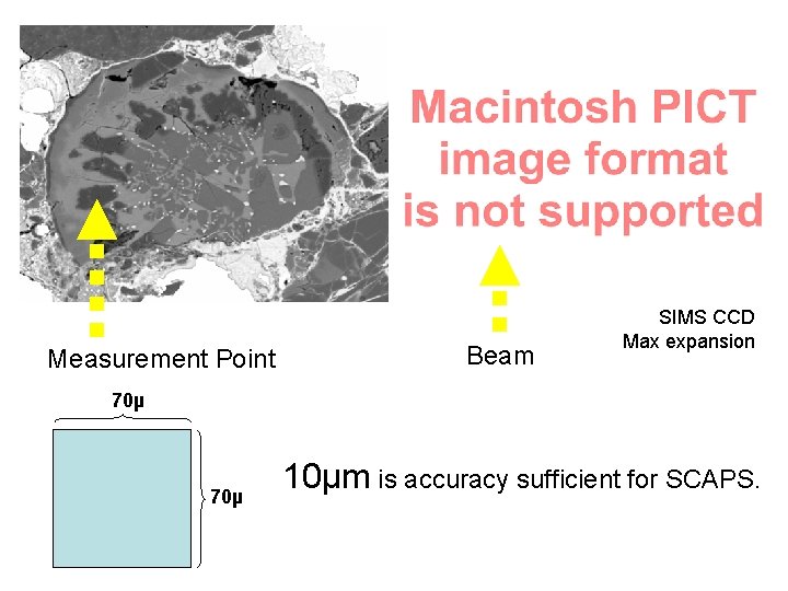 Measurement Point Beam SIMS CCD Max expansion 70µ 10µm is accuracy sufficient for SCAPS.