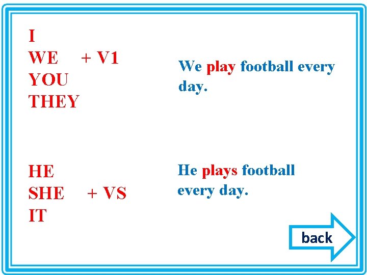 I WE + V 1 YOU THEY HE SHE IT + VS We play I WE + V 1 YOU THEY HE SHE IT + VS We play