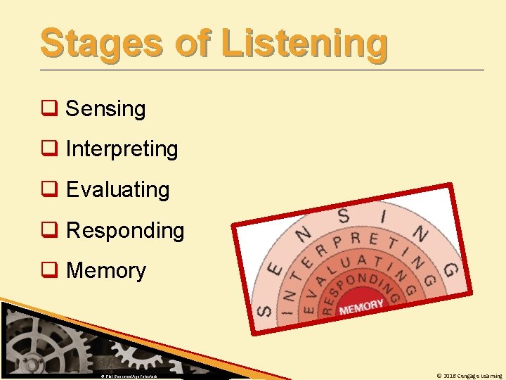 Stages of Listening q Sensing q Interpreting q Evaluating q Responding q Memory ©