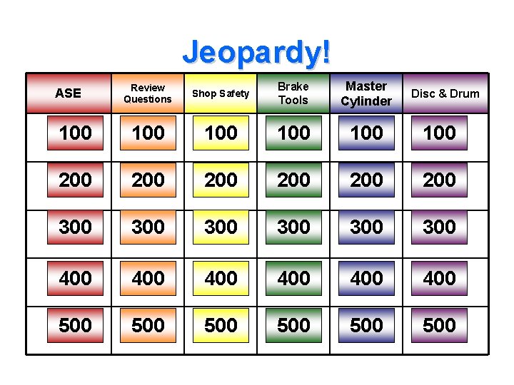 Jeopardy! Review Questions Shop Safety Brake Tools Master Cylinder 100 100 100 200 200