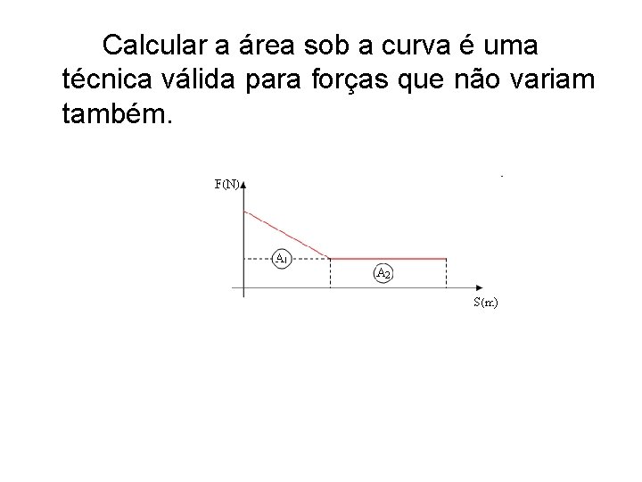 Calcular a área sob a curva é uma técnica válida para forças que não