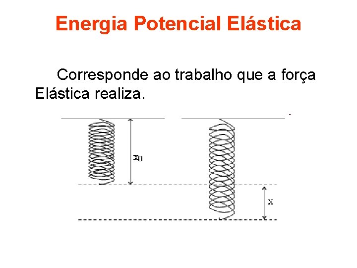 Energia Potencial Elástica Corresponde ao trabalho que a força Elástica realiza. 