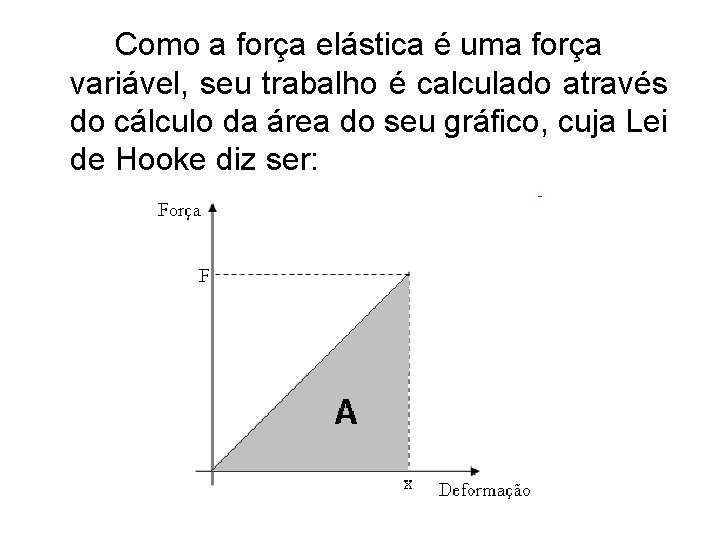 Como a força elástica é uma força variável, seu trabalho é calculado através do