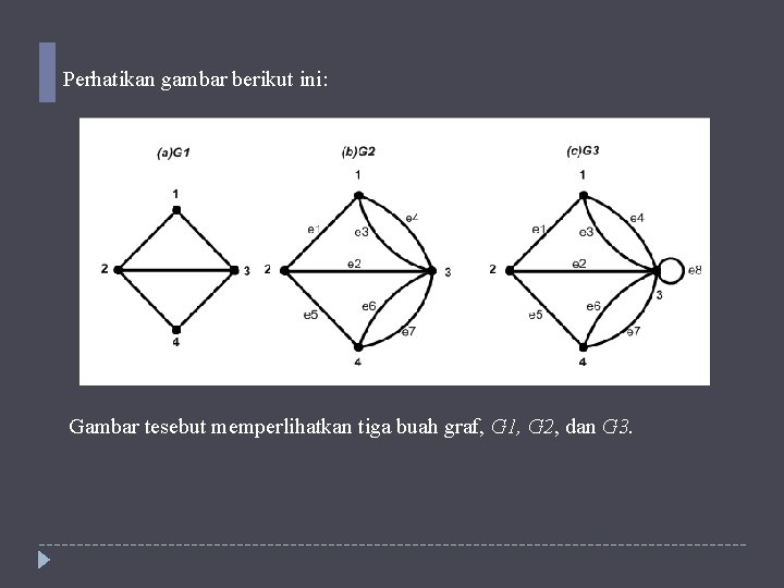 Perhatikan gambar berikut ini: Gambar tesebut memperlihatkan tiga buah graf, G 1, G 2,