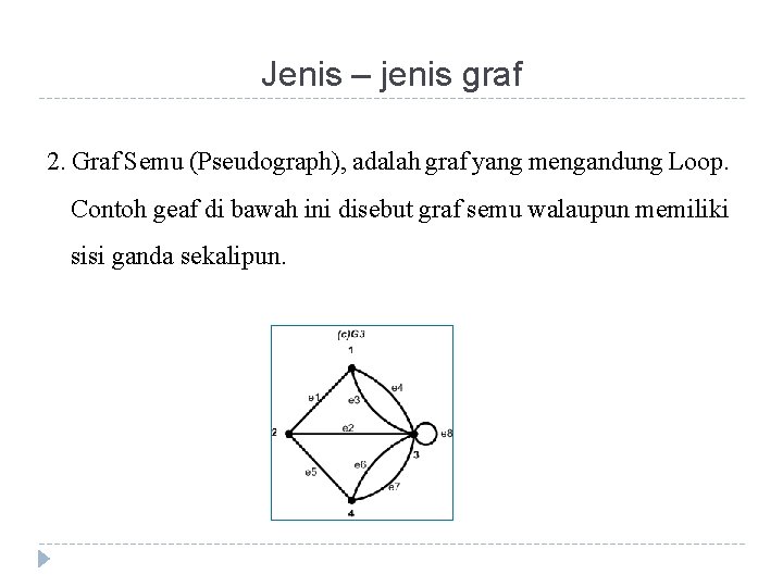 Jenis – jenis graf 2. Graf Semu (Pseudograph), adalah graf yang mengandung Loop. Contoh