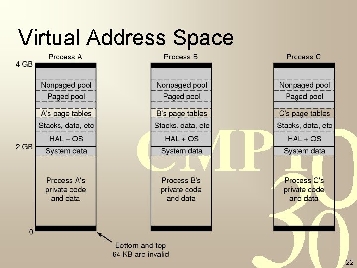 Virtual Address Space 22 