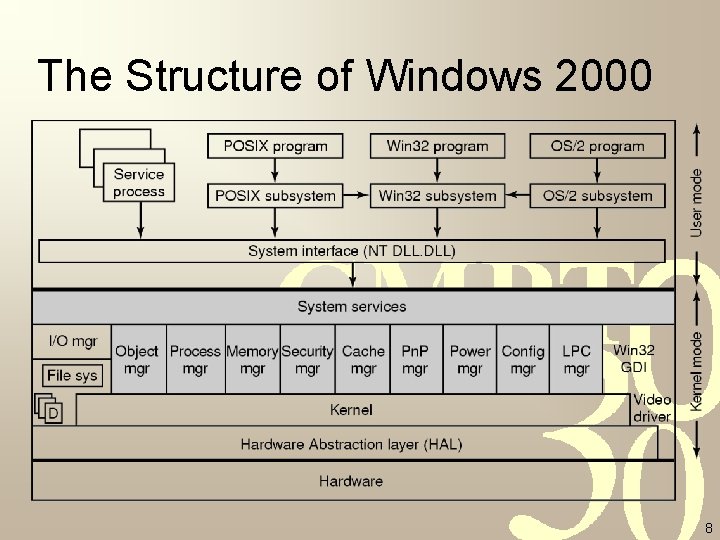 The Structure of Windows 2000 8 