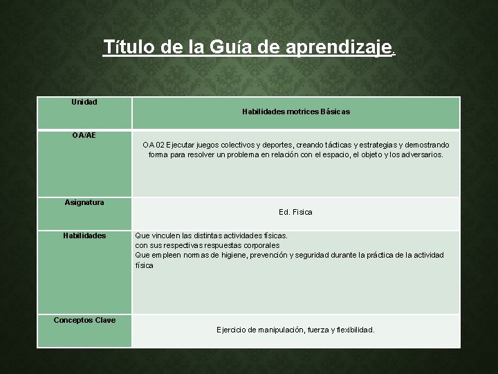 Título de la Guía de aprendizaje. Unidad Habilidades motrices Básicas OA/AE OA 02 Ejecutar