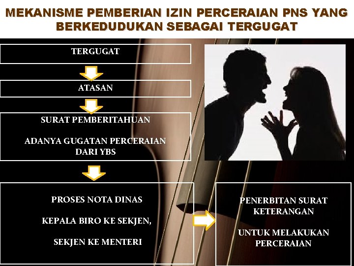 MEKANISME PEMBERIAN IZIN PERCERAIAN PNS YANG BERKEDUDUKAN SEBAGAI TERGUGAT ATASAN SURAT PEMBERITAHUAN ADANYA GUGATAN MEKANISME PEMBERIAN IZIN PERCERAIAN PNS YANG BERKEDUDUKAN SEBAGAI TERGUGAT ATASAN SURAT PEMBERITAHUAN ADANYA GUGATAN
