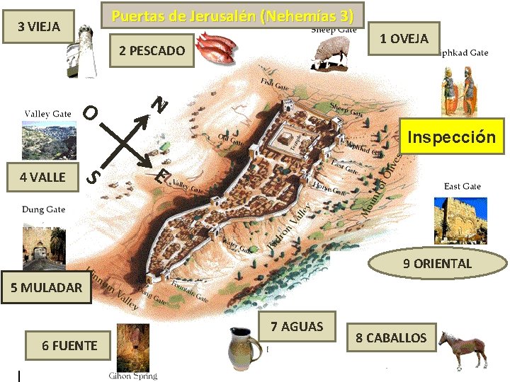 Puertas de Jerusalén (Nehemías 3) 3 VIEJA 1 OVEJA 2 PESCADO O N Inspección