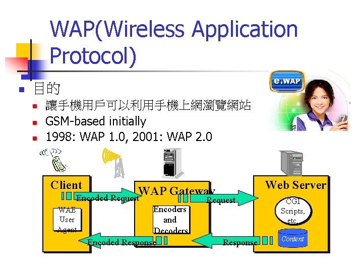 WAP(Wireless Application Protocol) n 目的 n n n 讓手機用戶可以利用手機上網瀏覽網站 GSM-based initially 1998: WAP 1.