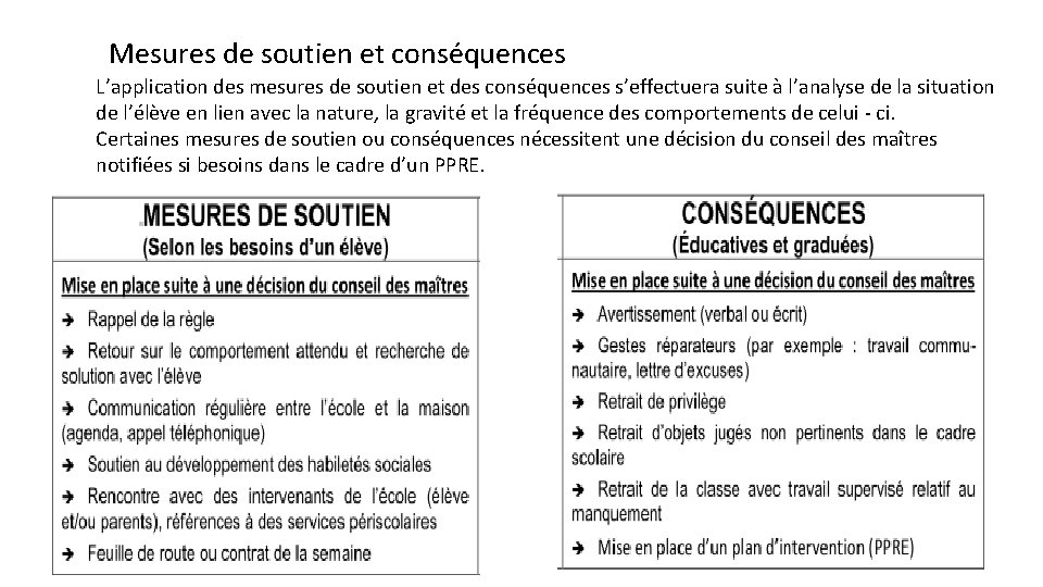 Mesures de soutien et conséquences L’application des mesures de soutien et des conséquences s’effectuera