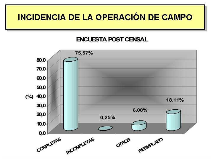 INCIDENCIA DE LA OPERACIÓN DE CAMPO 