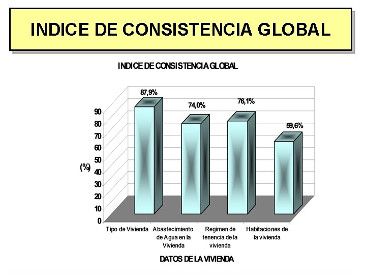 INDICE DE CONSISTENCIA GLOBAL 