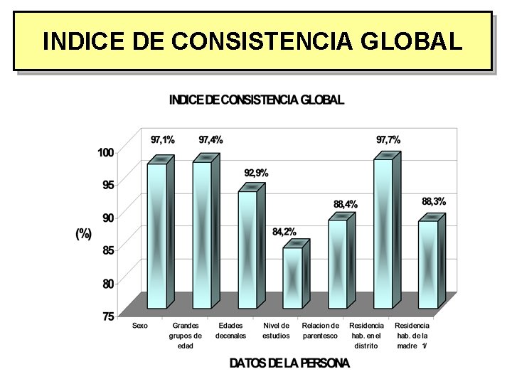 INDICE DE CONSISTENCIA GLOBAL 