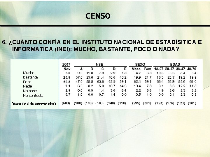 CENSO 6. ¿CUÁNTO CONFÍA EN EL INSTITUTO NACIONAL DE ESTADÍSITICA E INFORMÁTICA (INEI): MUCHO,