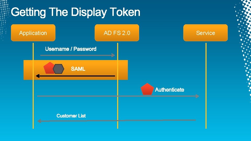 Application AD FS 2. 0 Service 