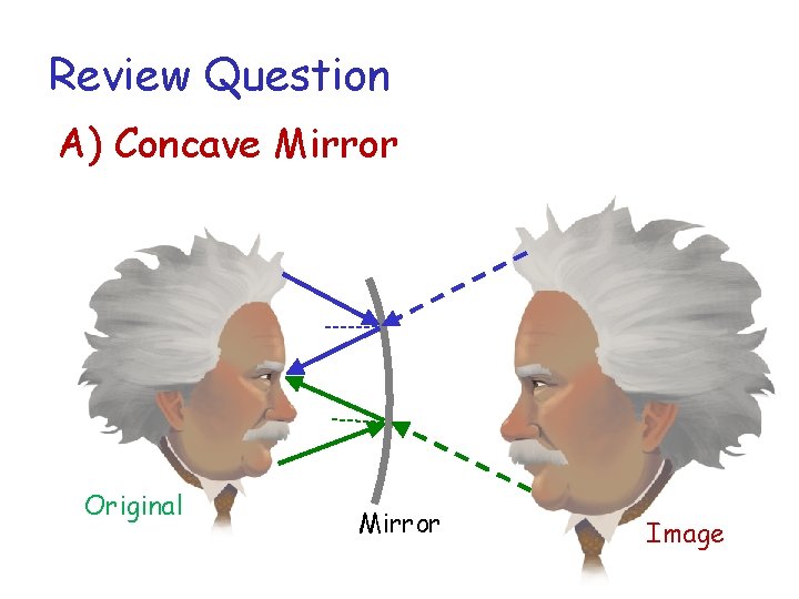 Review Question A) Concave Mirror Original Mirror Image 