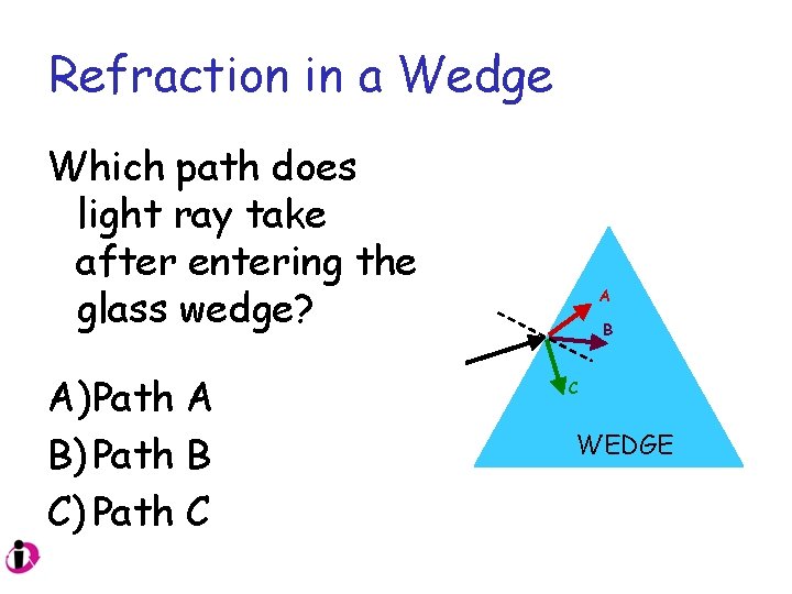 Refraction in a Wedge Which path does light ray take after entering the glass