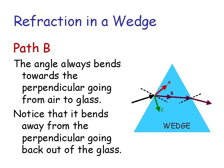 Refraction in a Wedge Path B The angle always bends towards the perpendicular going