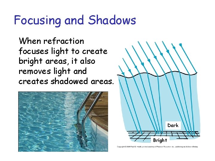 Focusing and Shadows When refraction focuses light to create bright areas, it also removes