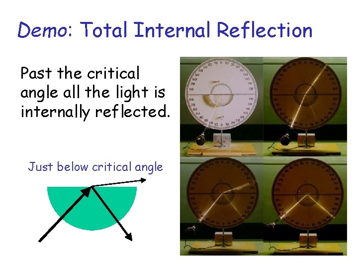 Demo: Total Internal Reflection Past the critical angle all the light is internally reflected.
