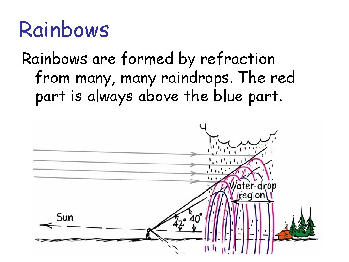 Rainbows are formed by refraction from many, many raindrops. The red part is always