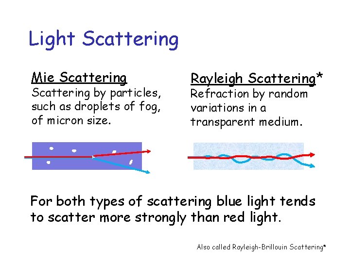 Light Scattering Mie Scattering by particles, such as droplets of fog, of micron size.