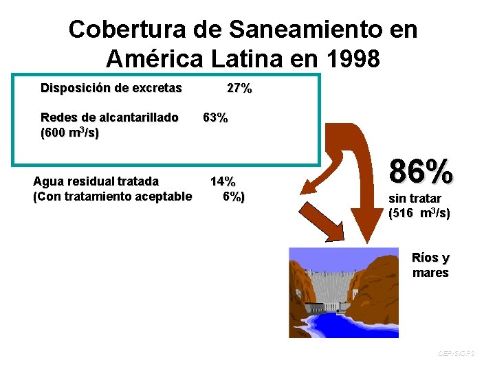 Cobertura de Saneamiento en América Latina en 1998 Disposición de excretas Redes de alcantarillado