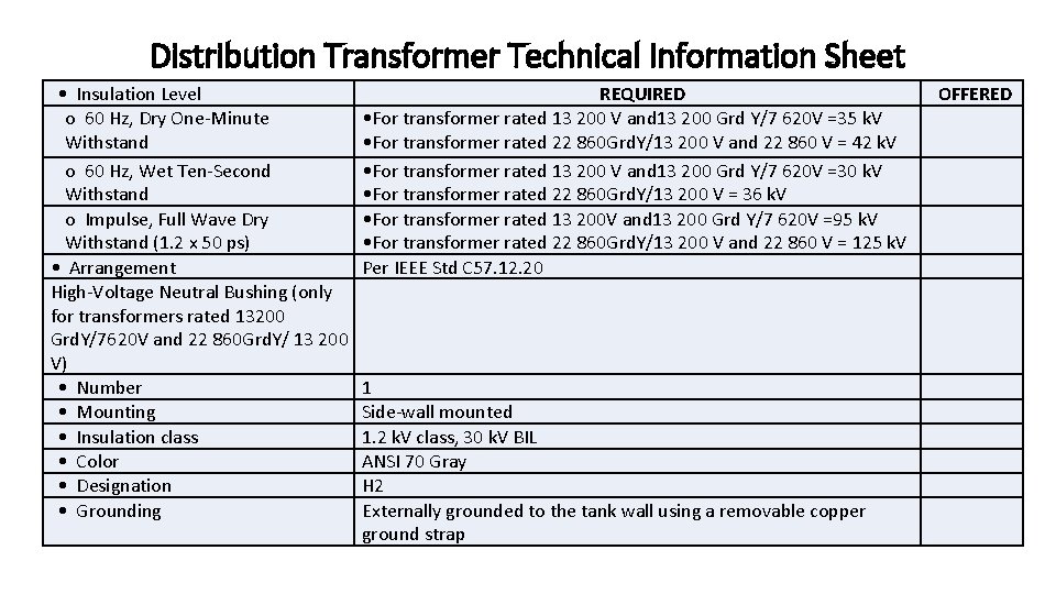 Distribution Transformer Technical Information Sheet • Insulation Level o 60 Hz, Dry One-Minute Withstand