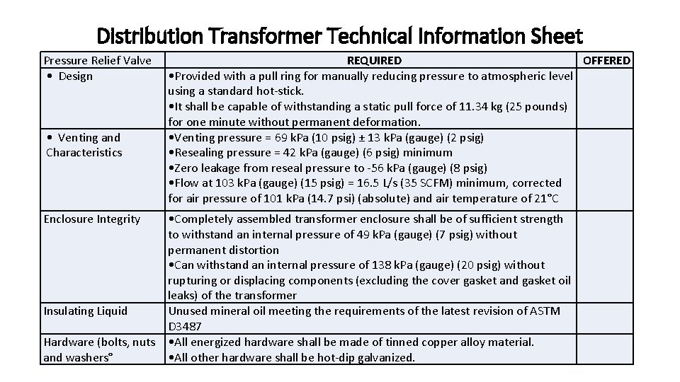 Distribution Transformer Technical Information Sheet Pressure Relief Valve • Design • Venting and Characteristics