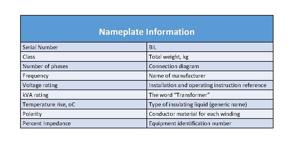 Nameplate Information Serial Number BIL Class Total weight, kg Number of phases Connection diagram