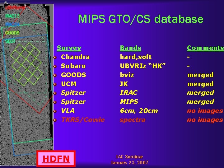 MIPS GTO/CS database Survey Chandra Subaru GOODS UCM Spitzer VLA TKRS/Cowie HDFN Bands hard,