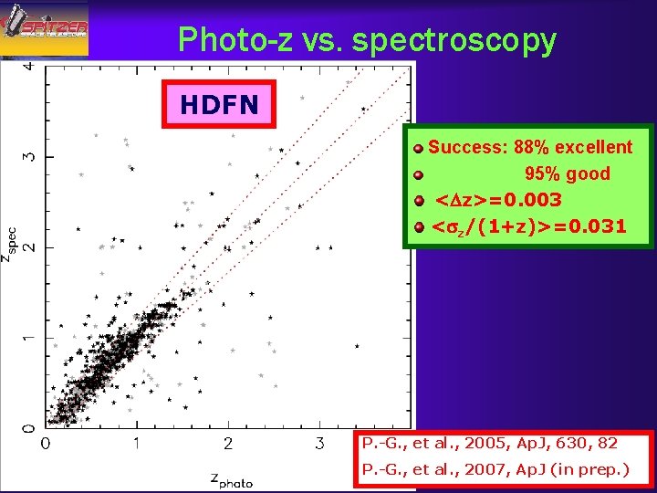 Photo-z vs. spectroscopy HDFN Success: 88% excellent 95% good < z>=0. 003 <sz/(1+z)>=0. 031