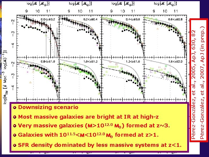 Most massive galaxies are bright at IR at high-z Very massive galaxies (M>1012. 0