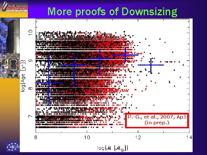 More proofs of Downsizing P. -G. , et al. , 2007, Ap. J (in