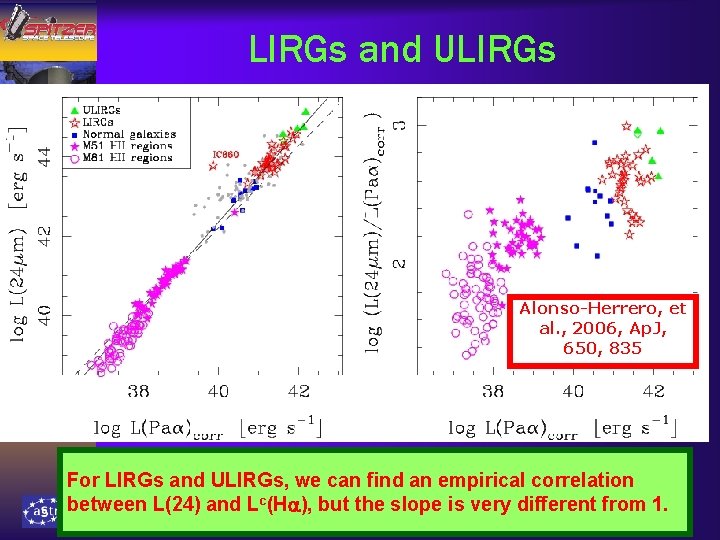 LIRGs and ULIRGs Alonso-Herrero, et al. , 2006, Ap. J, 650, 835 For LIRGs