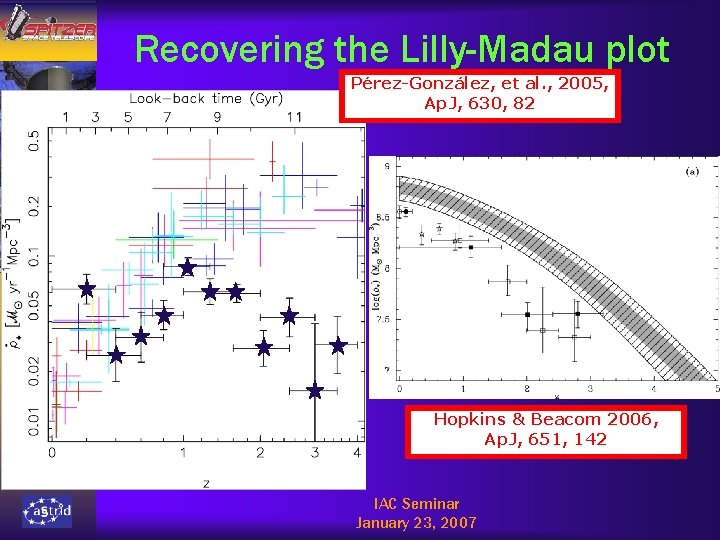 Recovering the Lilly-Madau plot Pérez-González, et al. , 2005, Ap. J, 630, 82 Hopkins