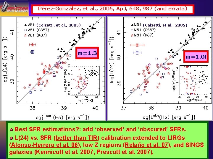 Getting better SFRs Pérez-González, et al. , 2006, Ap. J, 648, 987 (and errata)