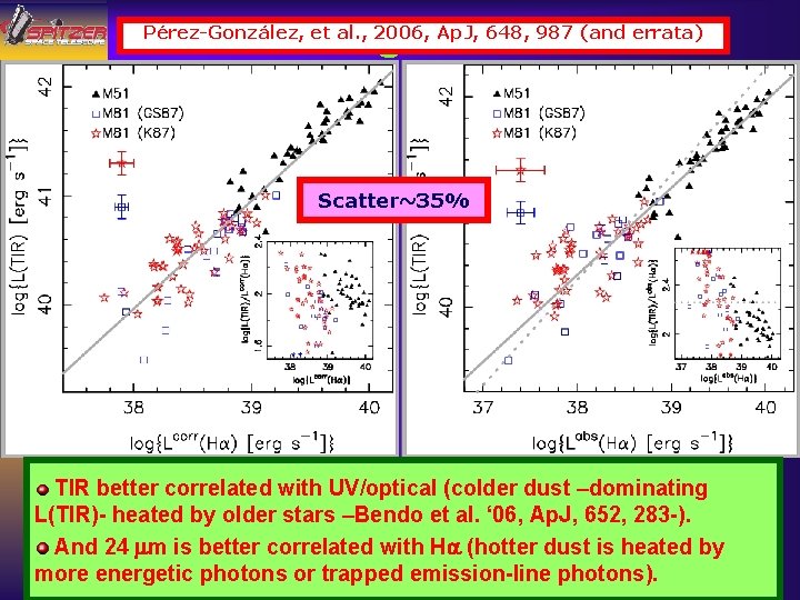 Getting better SFRs Pérez-González, et al. , 2006, Ap. J, 648, 987 (and errata)