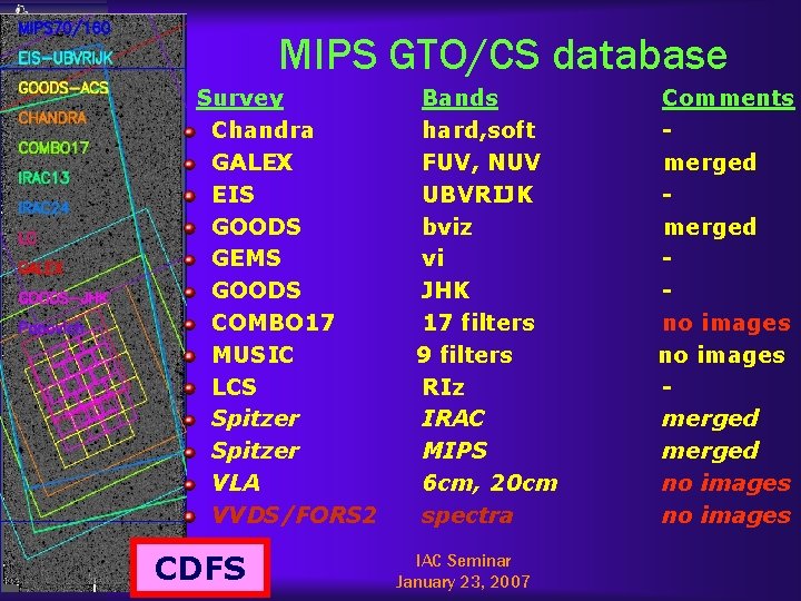 MIPS GTO/CS database Survey Chandra GALEX EIS GOODS GEMS GOODS COMBO 17 MUSIC LCS