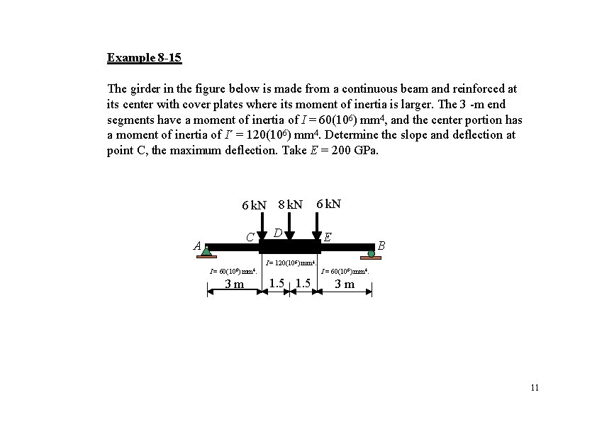 Example 8 -15 The girder in the figure below is made from a continuous