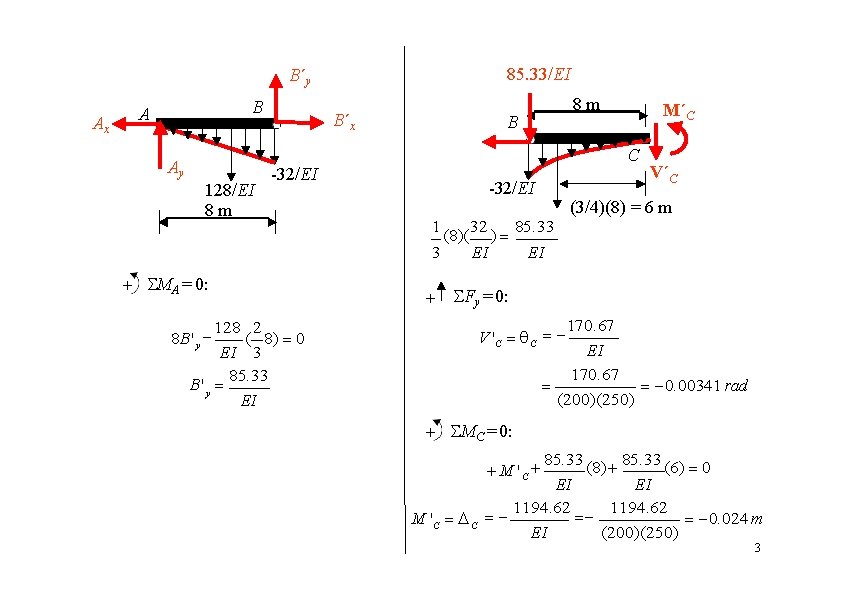 85. 33/EI B´y Ax B A Ay 128/EI 8 m B´x -32/EI + MA