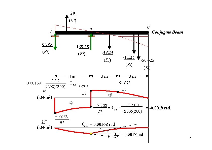 20 (EI) C B A 92. 08 139. 58 (EI) -5. 625 -11. 25