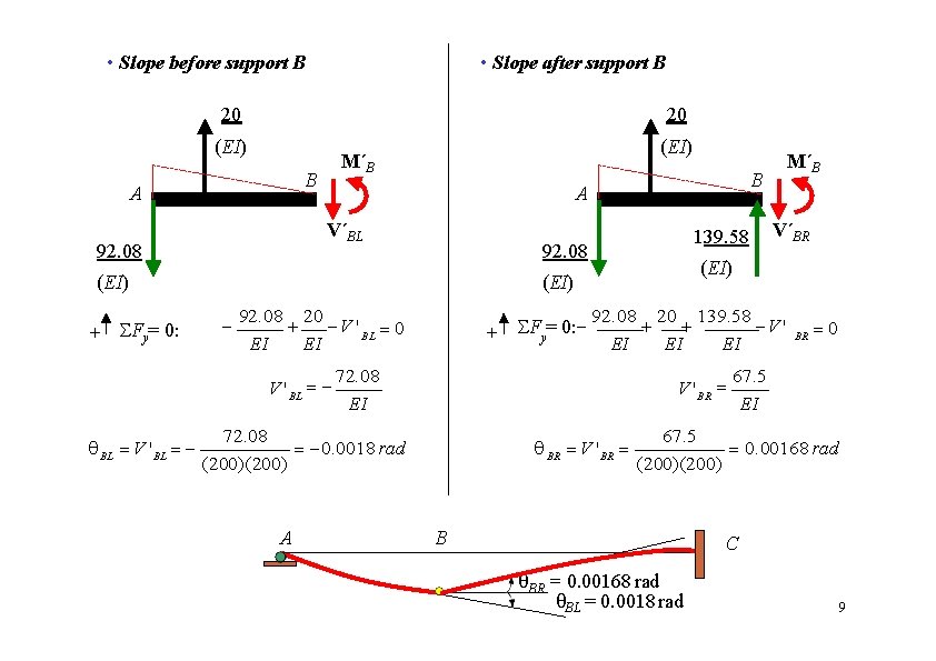  • Slope before support B • Slope after support B 20 20 (EI)